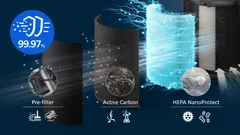 Filtration HEPA à 3 couches