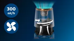 Umidificazione efficace