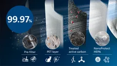 NanoProtect HEPA szűrés