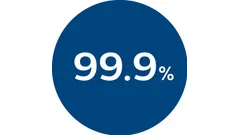 99,9 % virusfiltrering*