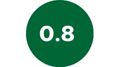0,8 kg tilberedningskapacitet