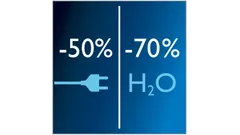 Sparen Sie 50 % Energie/70 % Wasser***