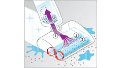 Triple-Acceleration-Technologie