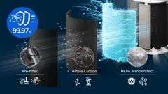 Filtration HEPA à 3 couches