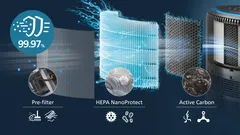 3-Schichten-HEPA-Filtersystem