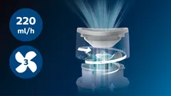 Humidification efficace