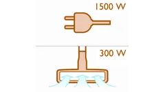 Silnik o mocy 1500 W