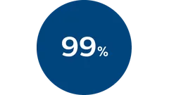 Spreder 99 % færre bakterier