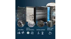 NanoProtect HEPA filtration