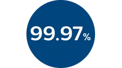 99,97 % allergenfjernelse