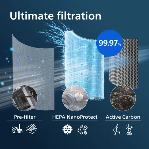 Genuine replacement filter HEPA NanoProtect-filter