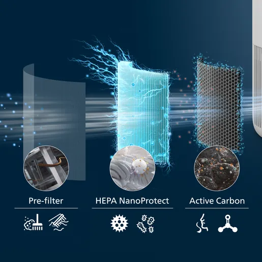 PureProtect Mini 900 Series Smart Air Purifier