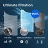 Genuine replacement filter HEPA NanoProtect-filter